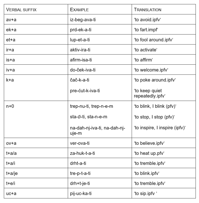 bcms-suffixes.png