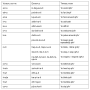 bcms-suffixes.png
